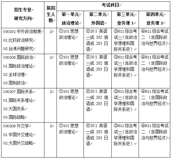 上海国际问题研究院 2019年招生计划.jpg