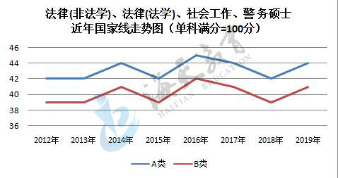 单科（满分=100分）