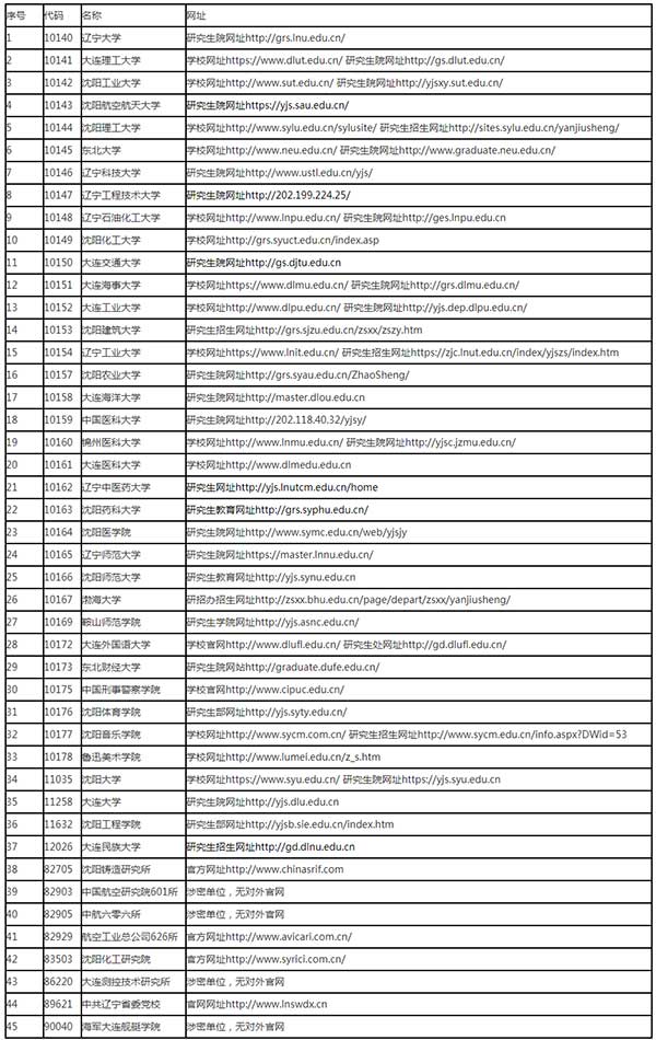 辽宁省各研究生招生单位官方网站网址
