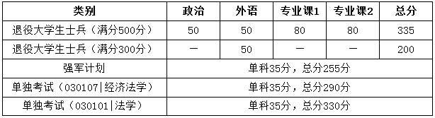 华中科技大学2020研究生复试分数线1.jpg