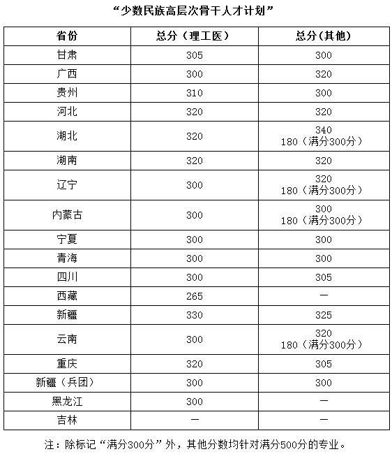 华中科技大学2020研究生复试分数线2.jpg