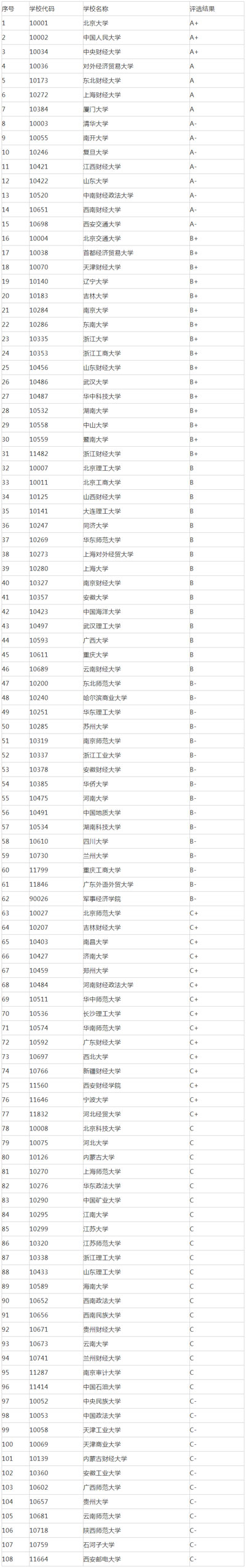 21考研院校排名：-国际贸易学专业.jpg