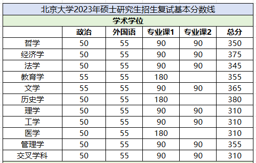 2023北京大学.png