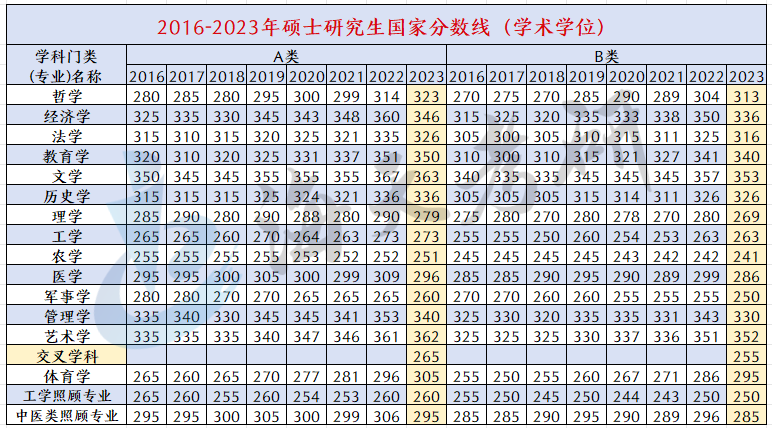 学士学位分数线.png